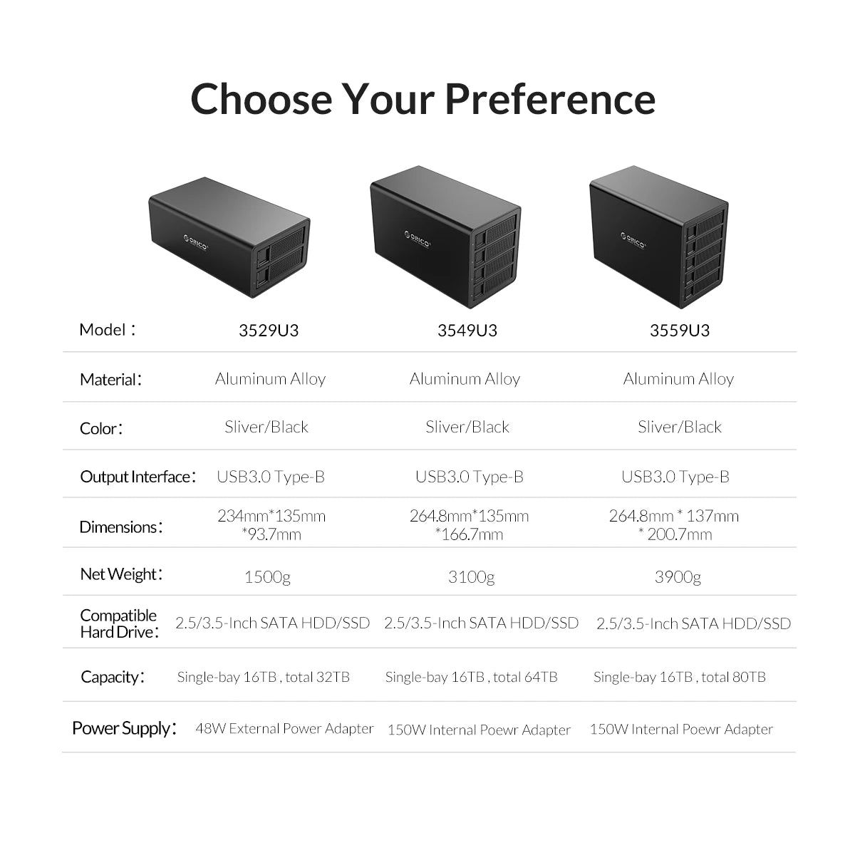 ORICO 35 Series 5 Bay HDD Docking Station With Dual Chip 150W Built-in Power Hard Drive Case for Altcoins Mining