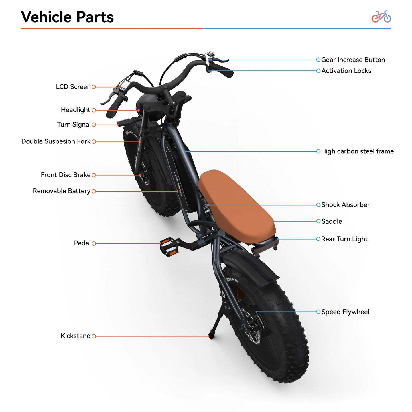 750W Motor Jansno X50 Electric Bike 20MPH 55Miles Moped Style Ebike 20" Fat Tire Commuting Off Road Mountain Ebike for Adults