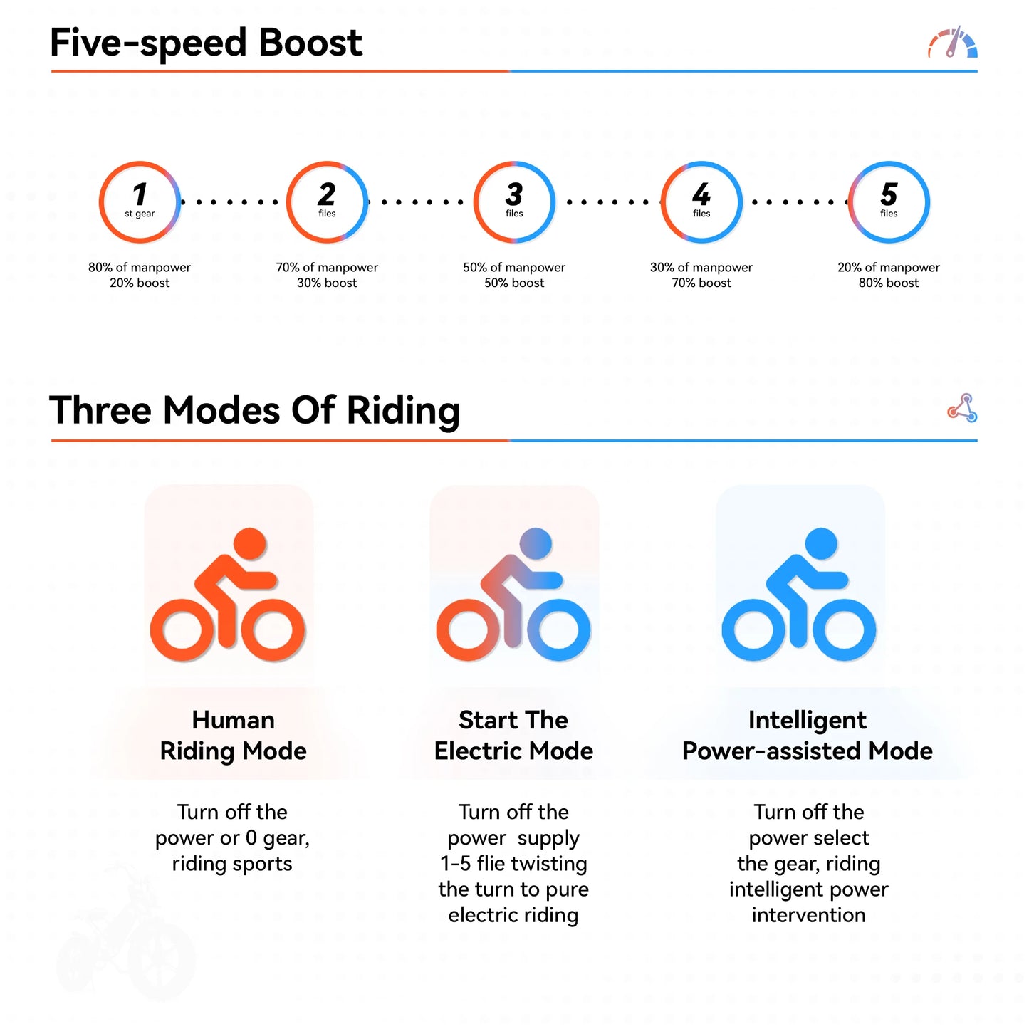 750W Motor Jansno X50 Electric Bike 20MPH 55Miles Moped Style Ebike 20" Fat Tire Commuting Off Road Mountain Ebike for Adults