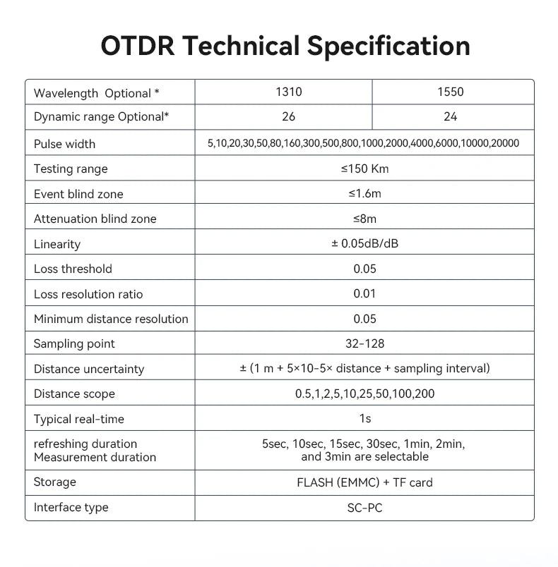 Hot Sale NOYAFA MOT-31 All-in-One OTDR Fiber Tester 1310/1550nm Dual Wavelength Network Test (PING,IP Scan,Prot Flashing) NF-983