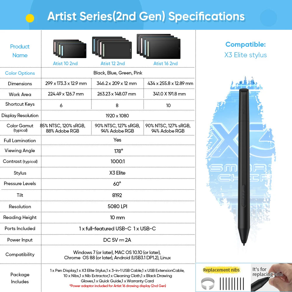 XPPen Artist Series Pen Display (2nd Gen) Artist 12 13 16 Inch Graphic Tablet Monitor with X3 Stylus Support Windows Mac Android